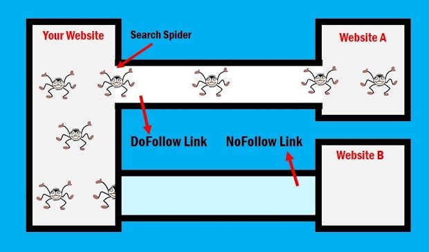 Cách đi Backlink hiệu quả