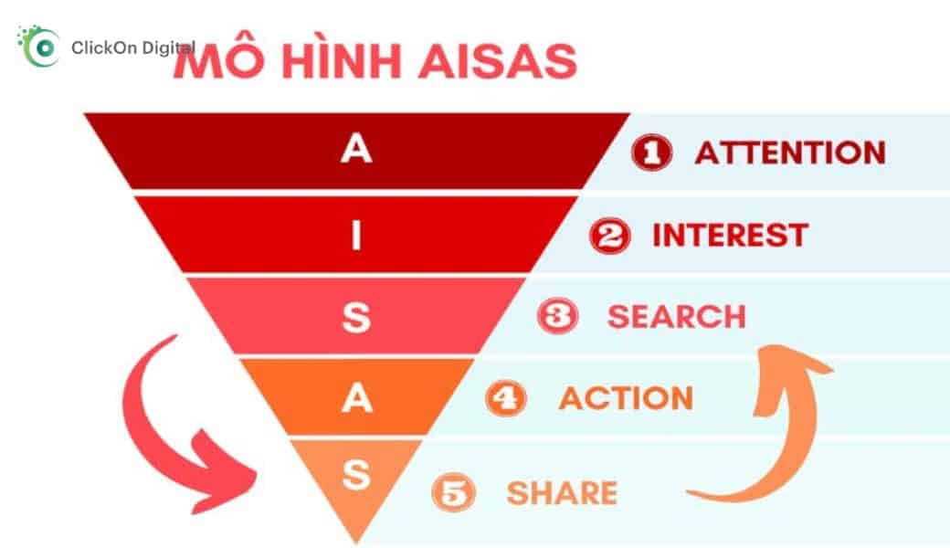 SEO Tổng Thể