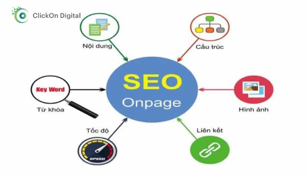 Cách SEO Website Lên Top Google