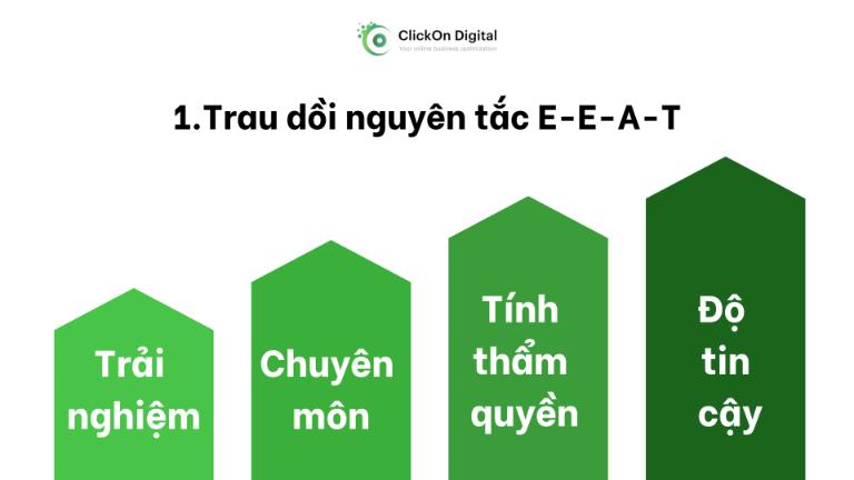 Nắm chắc nguyên tắc EEAT