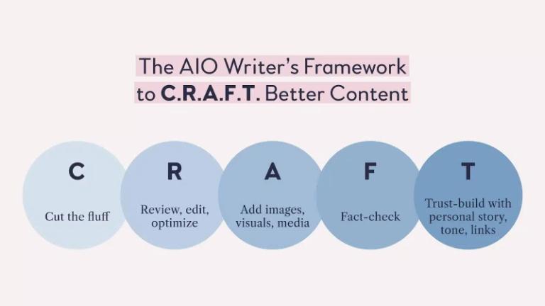 CRAFT là gì
