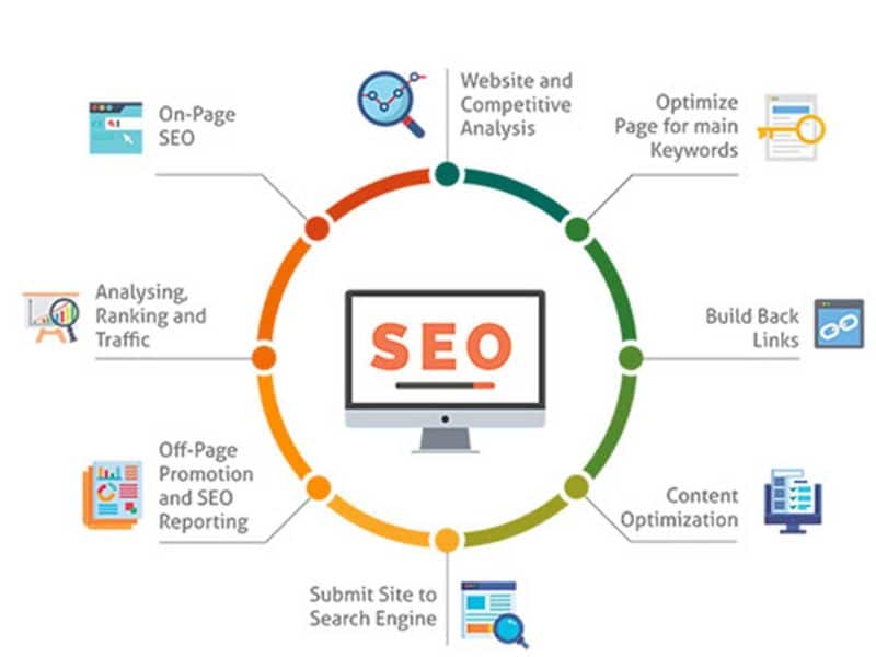 Phần mềm SEO Website