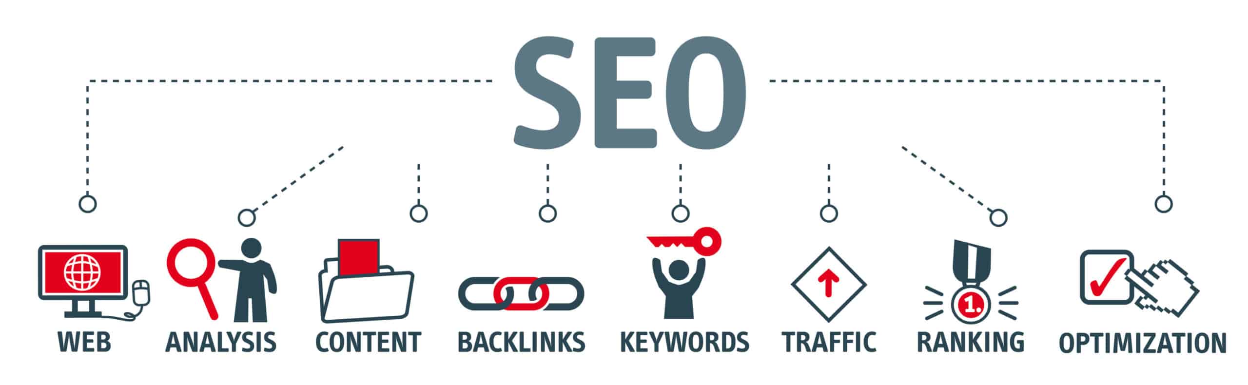 SEO-content-2025