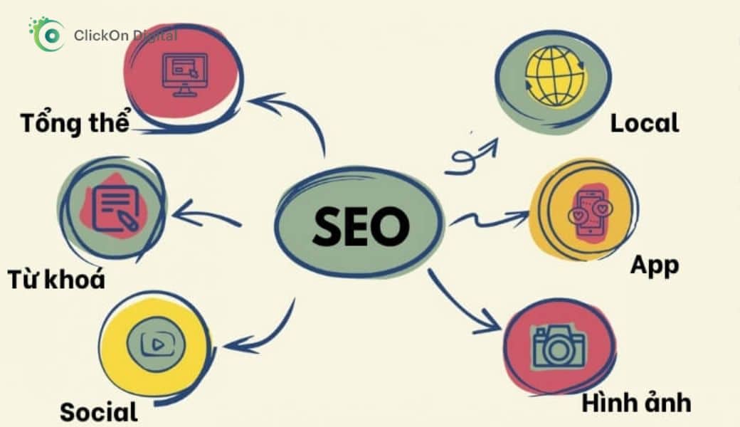 SEO là gì