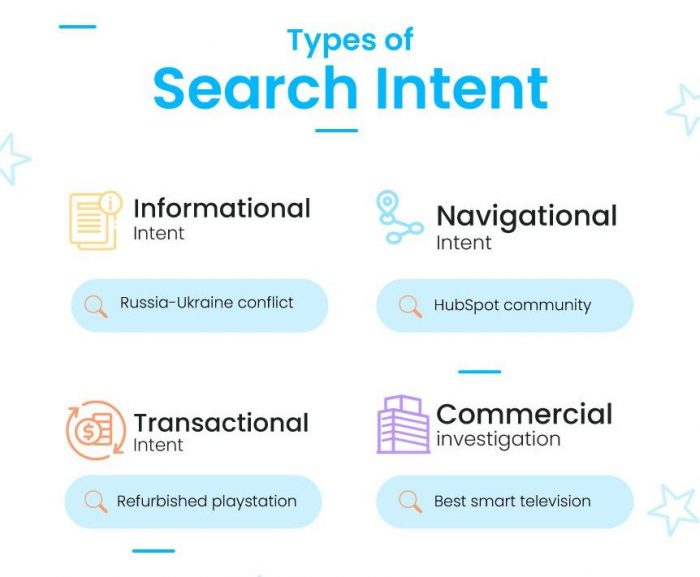Nội dung độc đáo, đúng Search Intent