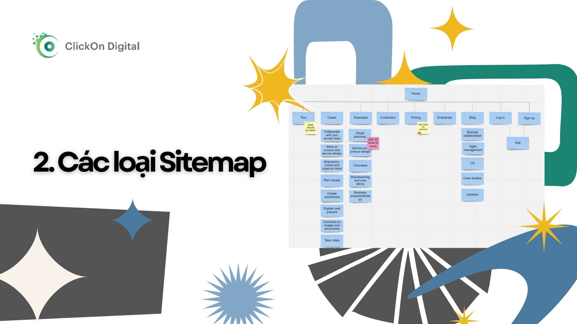 cac-loai-sitemap
