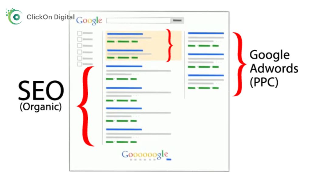 SEO & Google Adwords