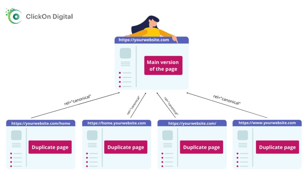 canonical-la-gi