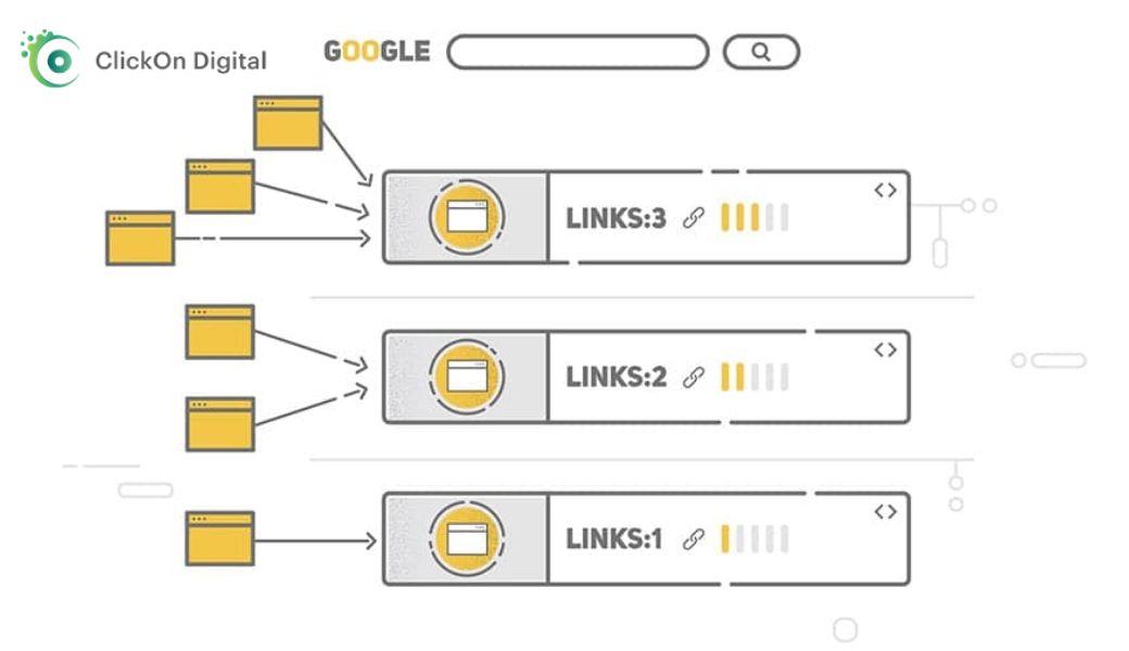 link building là gì