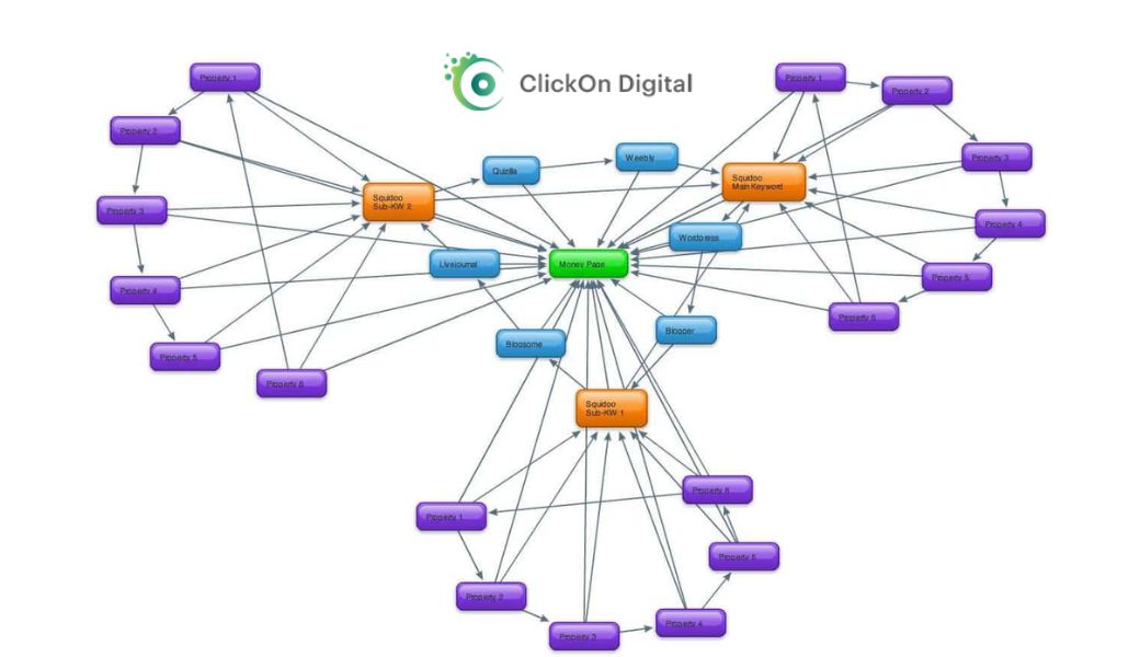 link building là gì