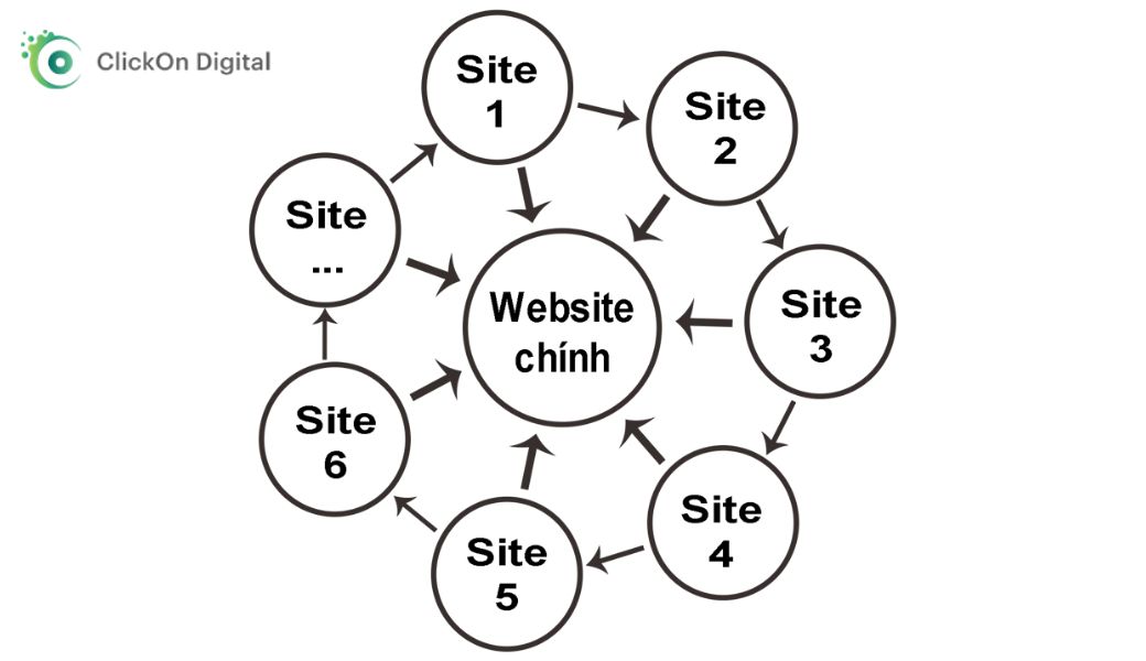 link building là gì