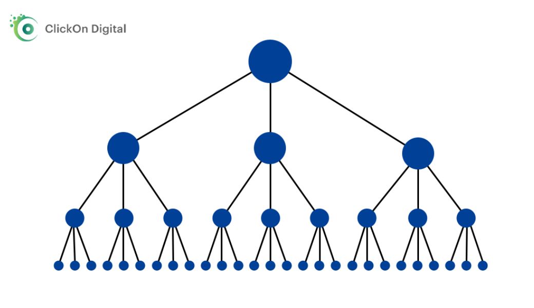 link building là gì