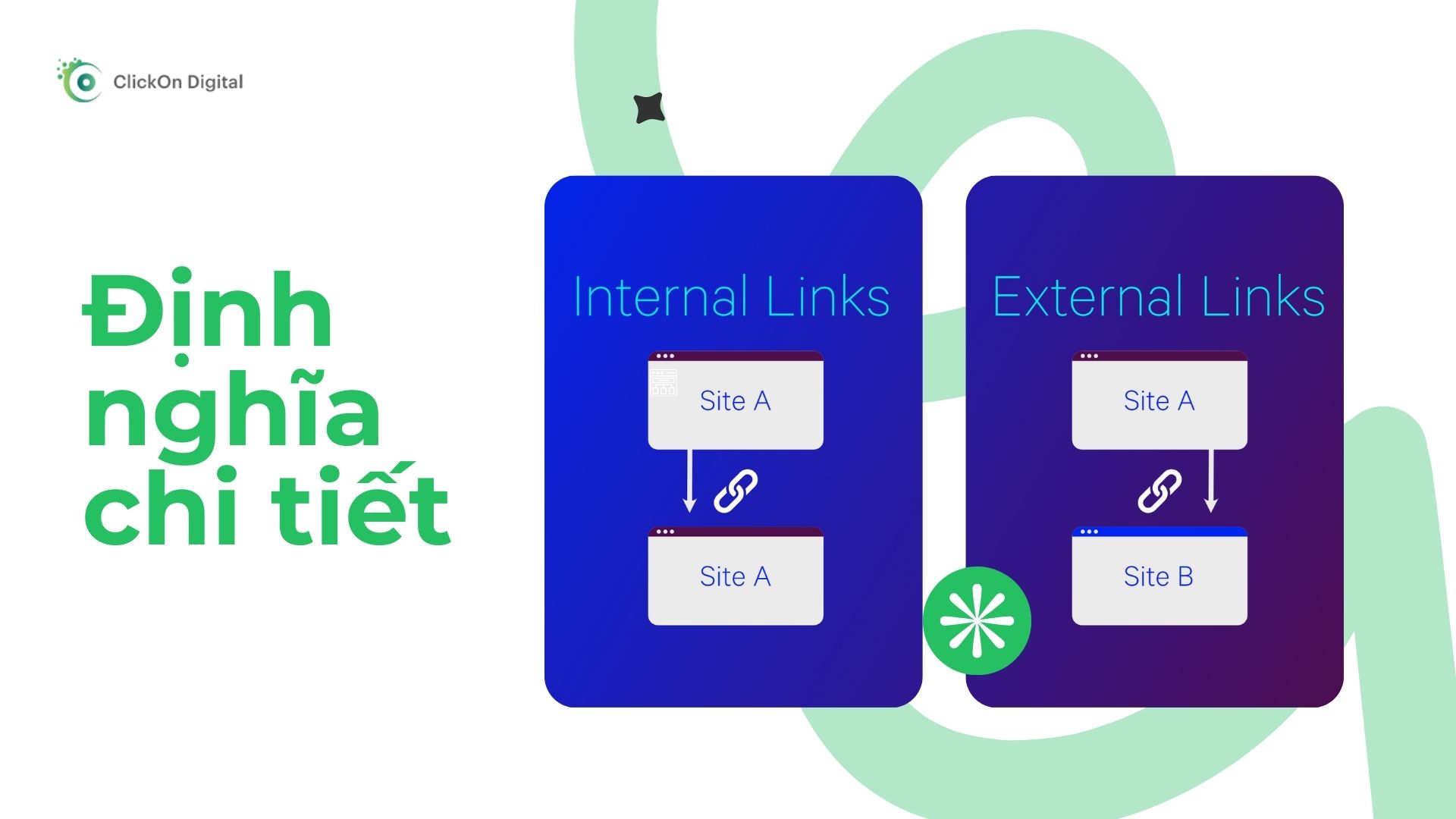 Internal Link Và External Link