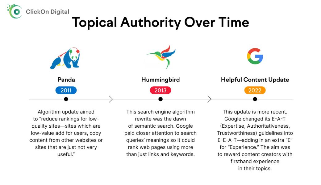 Topical Authority là gì? Cách xây dựng nội dung chuyên sâu hiệu quả ...