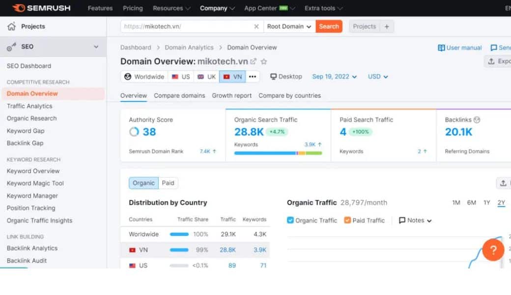 backlink chất lượng bất động sản