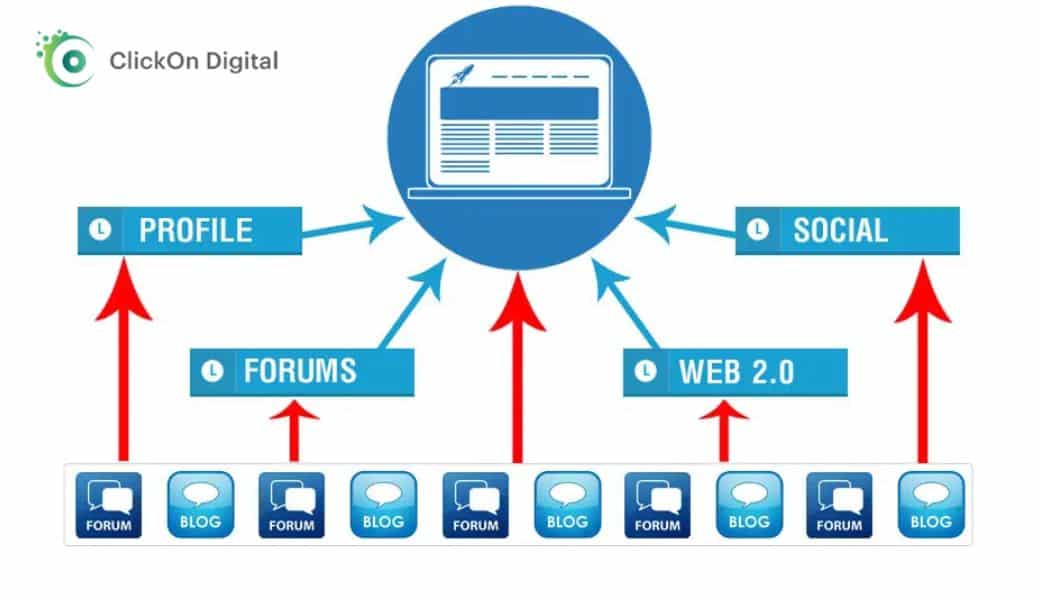 backlink bất động sản