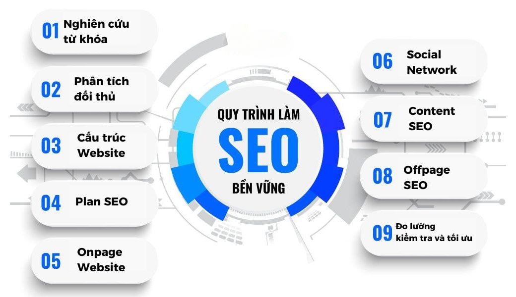 seo website hà nội
