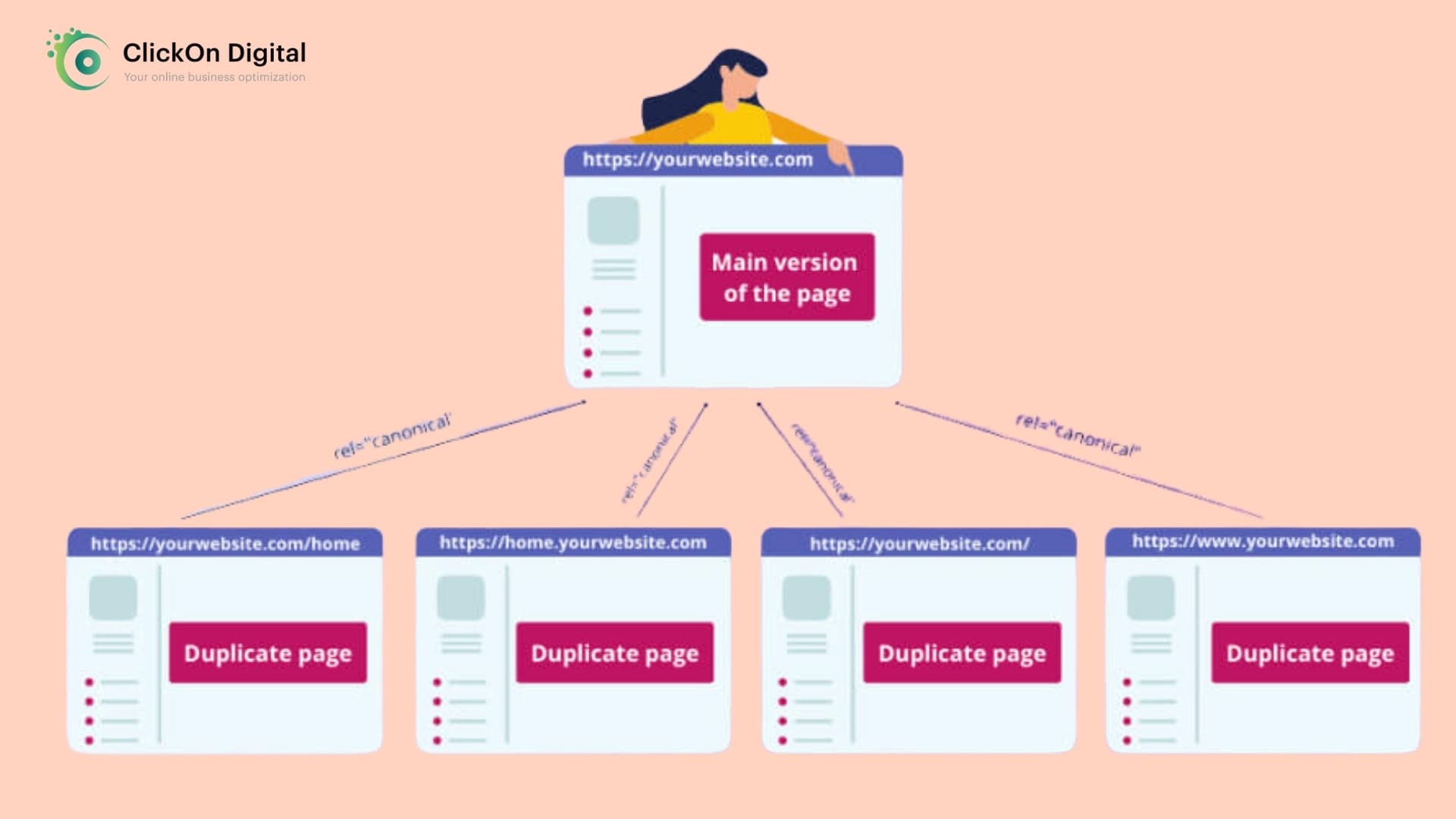 canonical tag chuẩn SEO