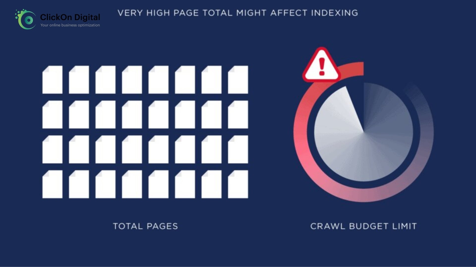 crawl budget là gì