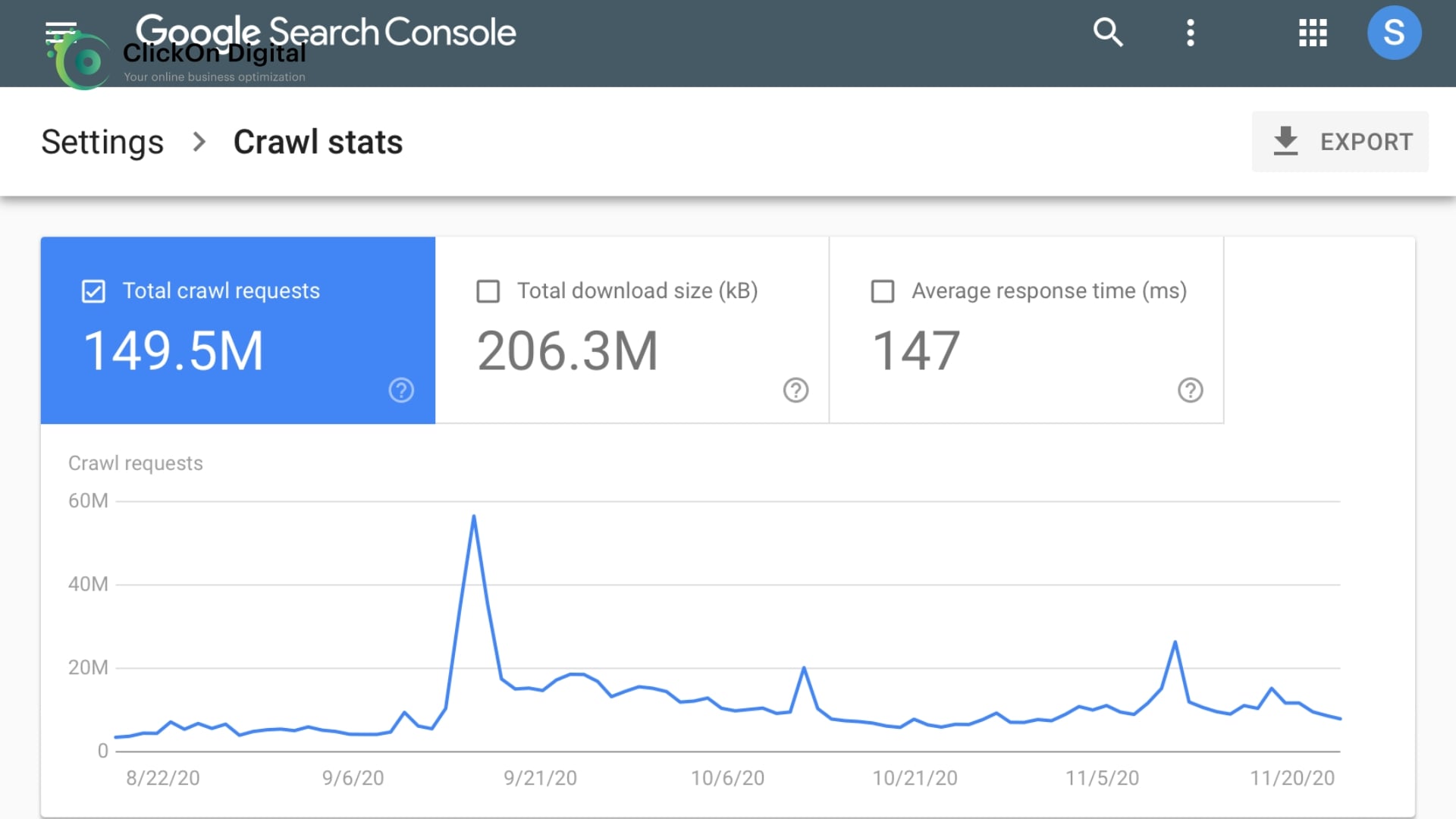 crawl budget là gì