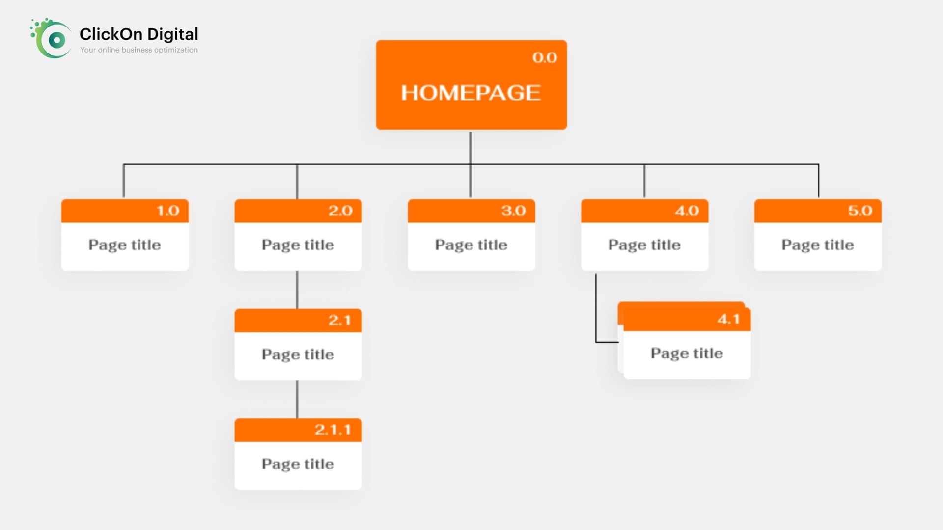 sitemap & robots.txt