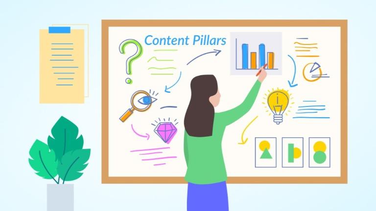 Quy Trình Triển Khai Content Pillar