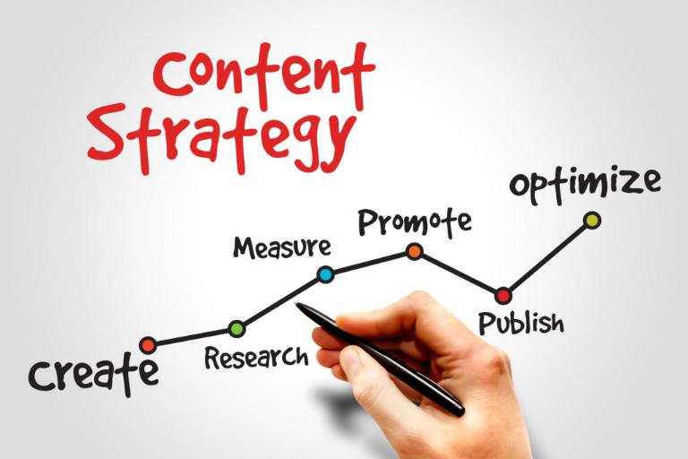 Các Bước Xây Dựng Content Strategy Từ Đầu