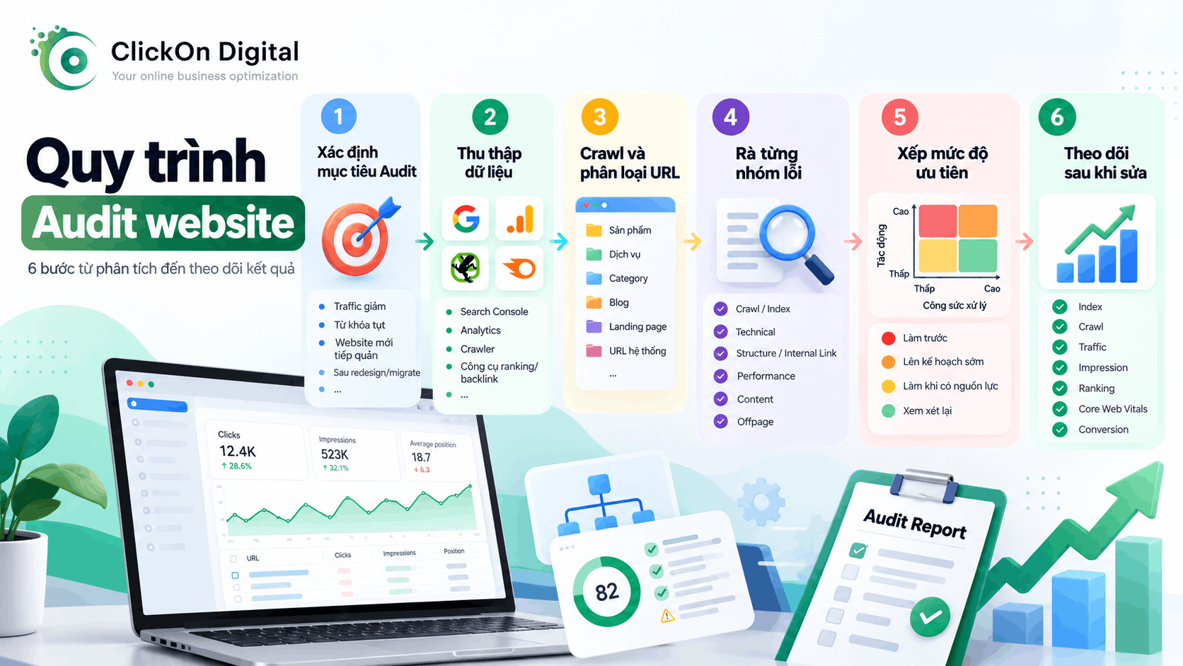 Quy trình Audit website nên thực hiện như thế nào?