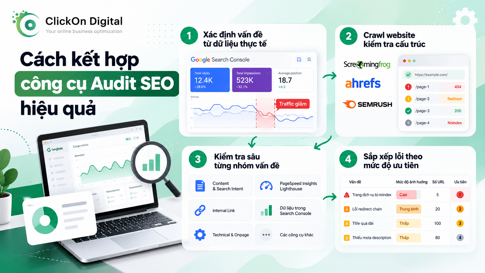 Cách kết hợp công cụ Audit SEO hiệu quả