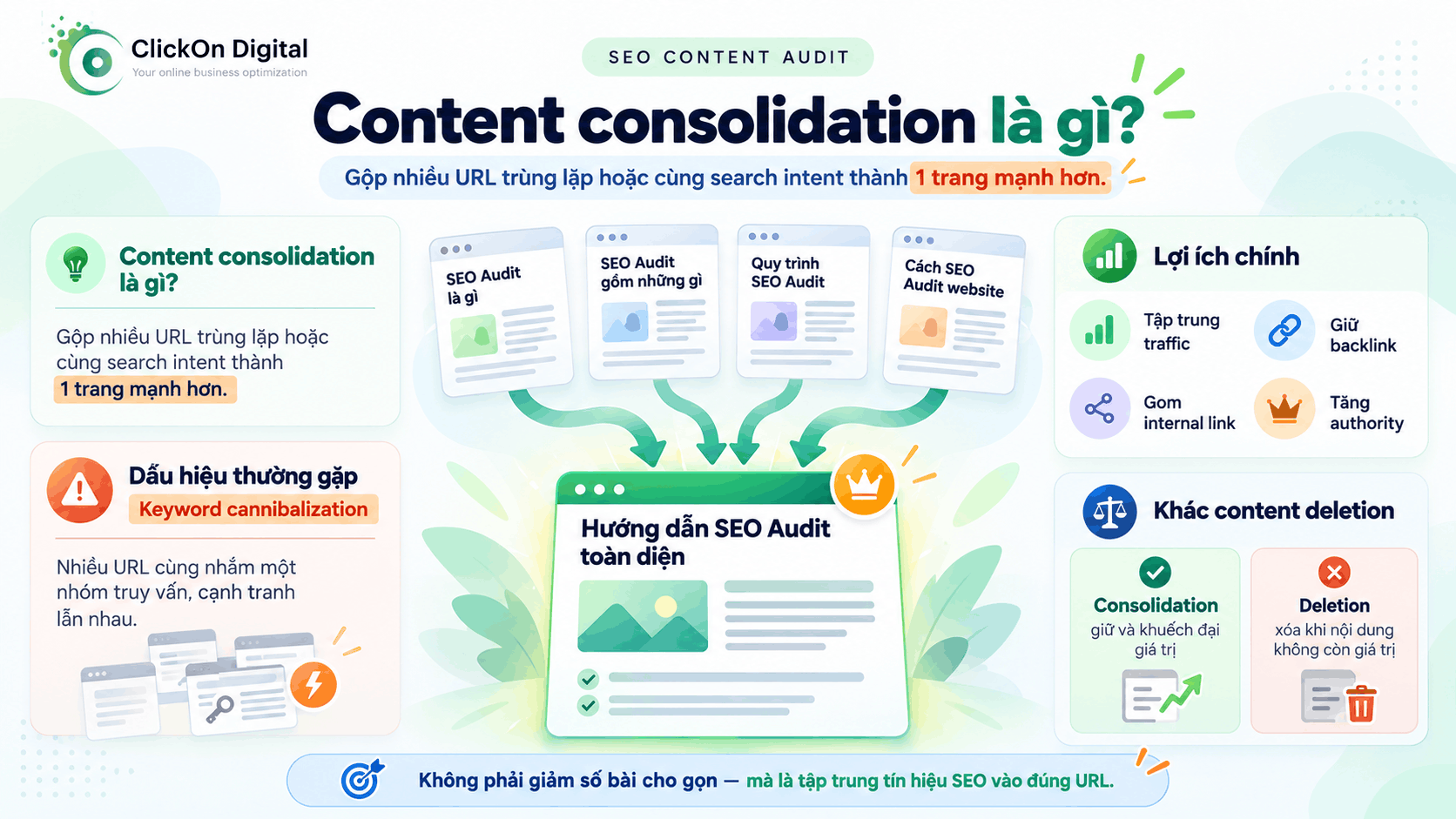 Content consolidation là gì?