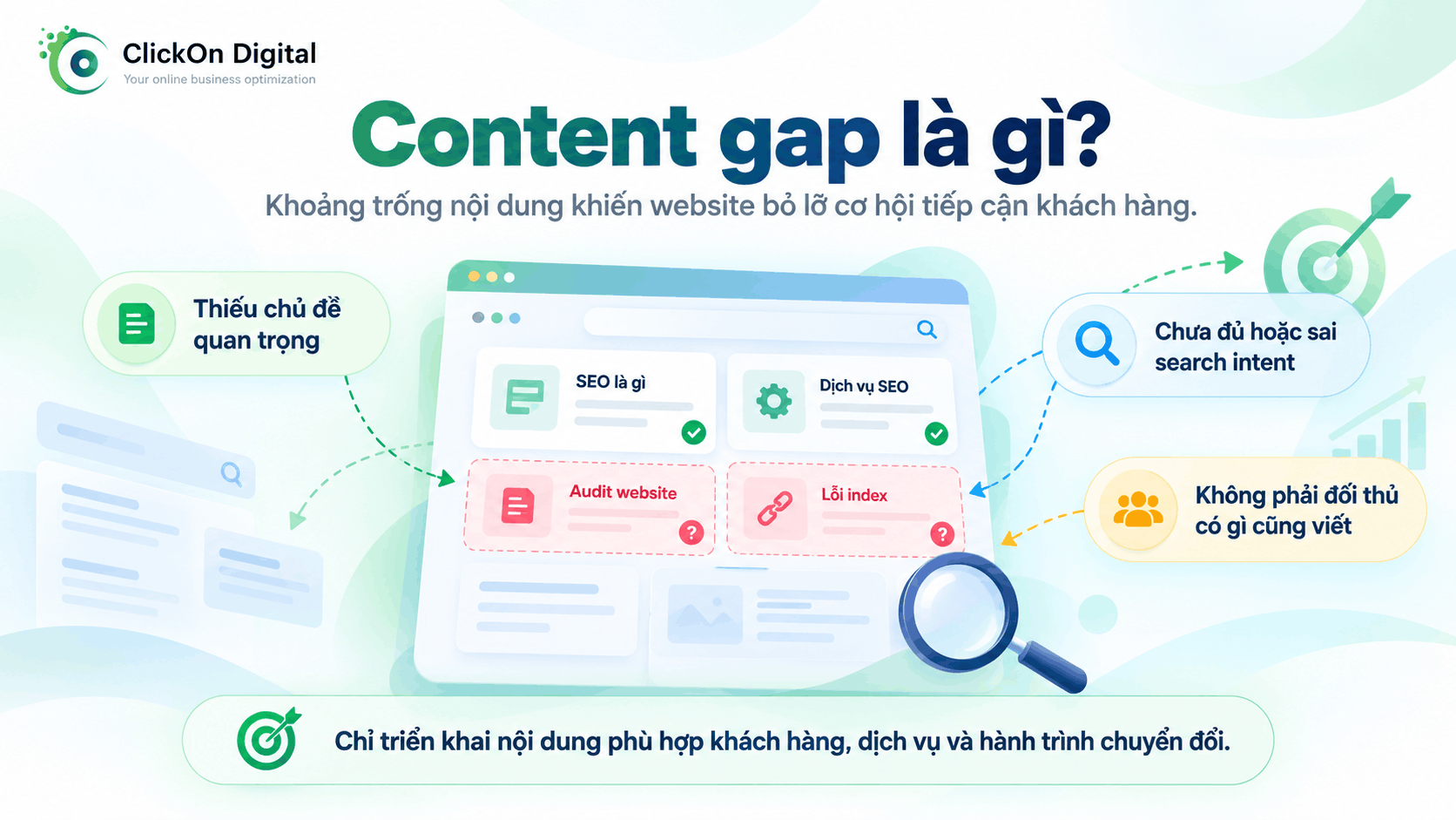 Content gap là gì?