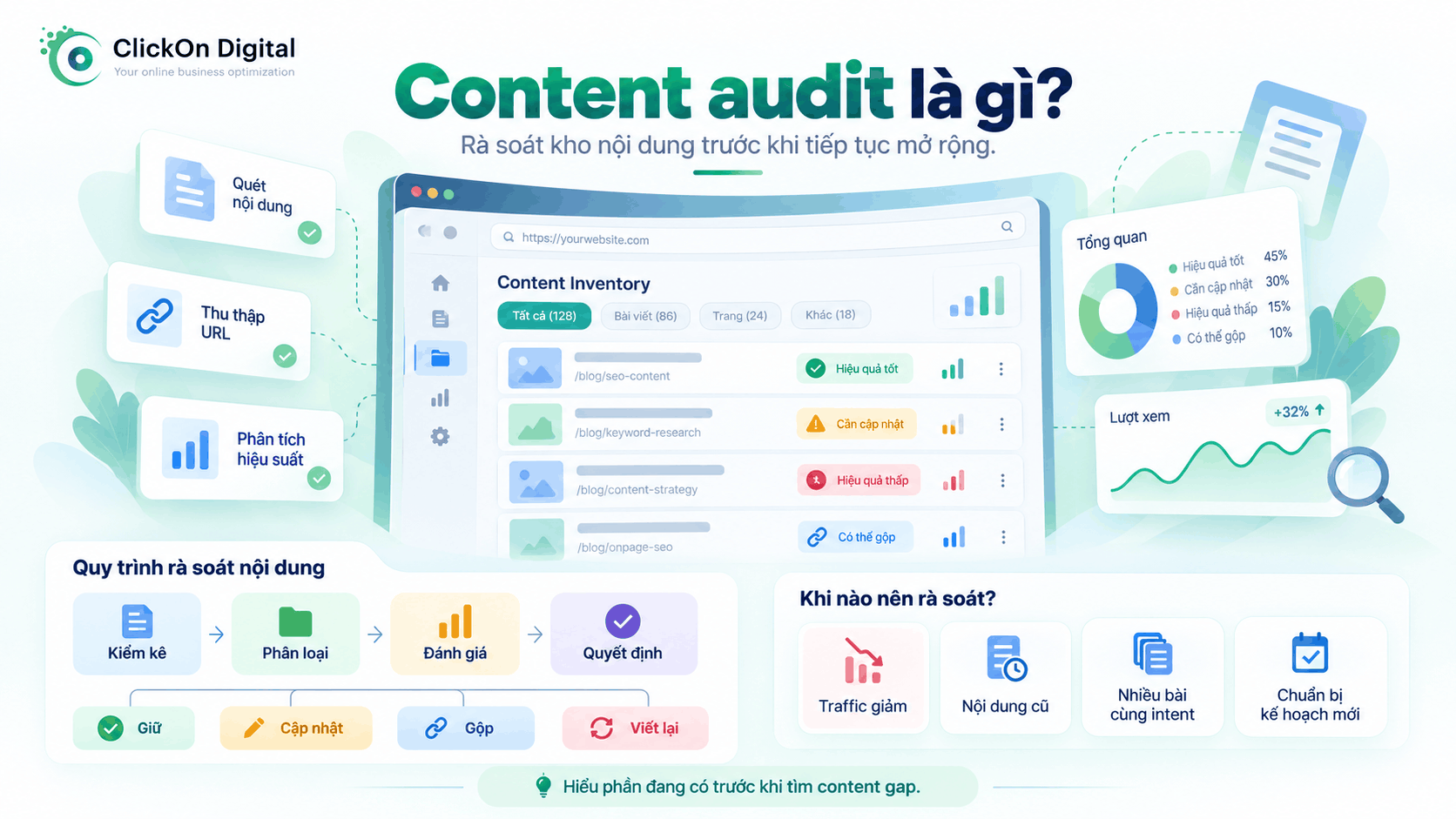 Content audit là gì? Khi nào doanh nghiệp nên rà soát kho nội dung?