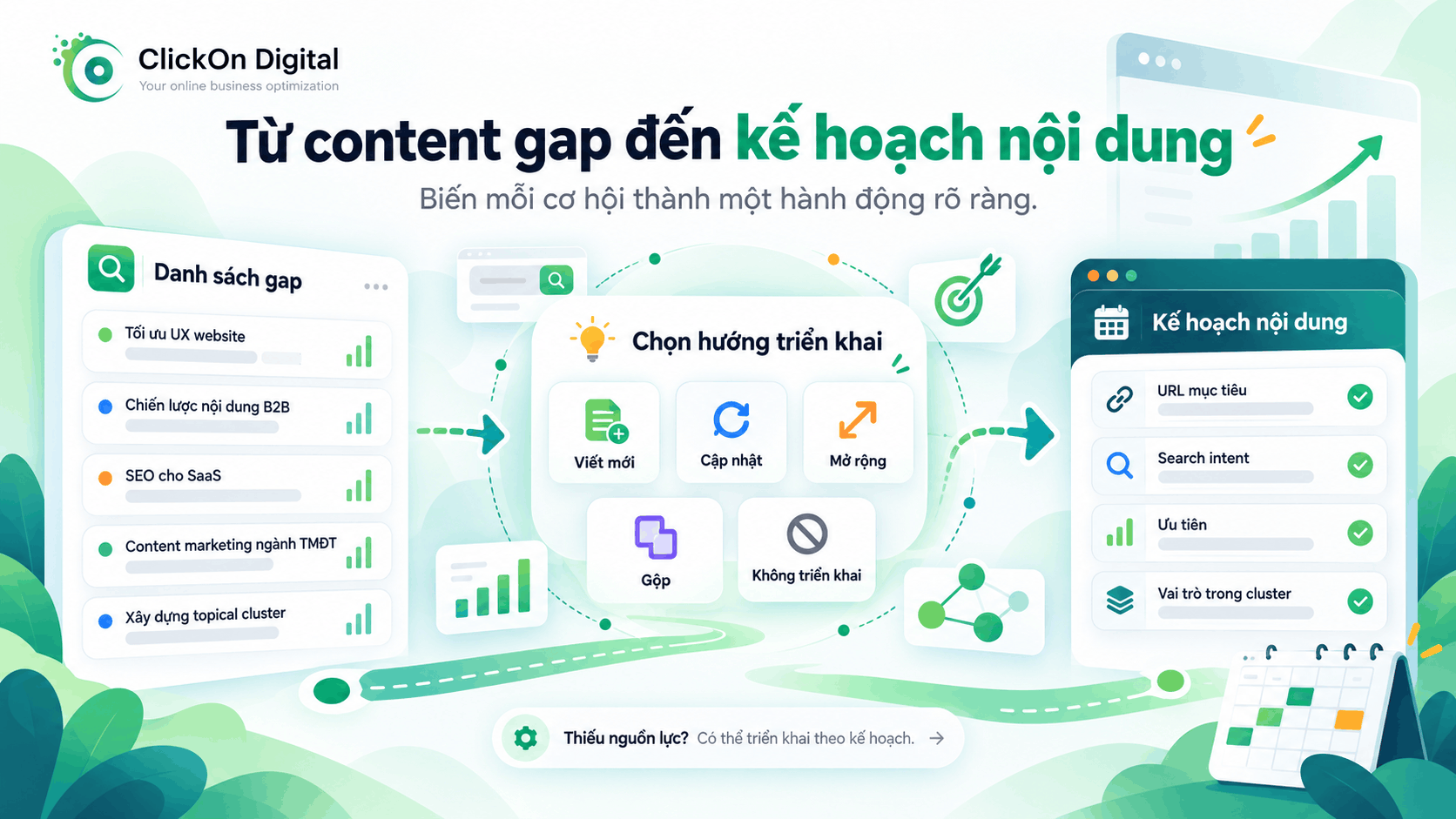 Từ content gap đến kế hoạch nội dung