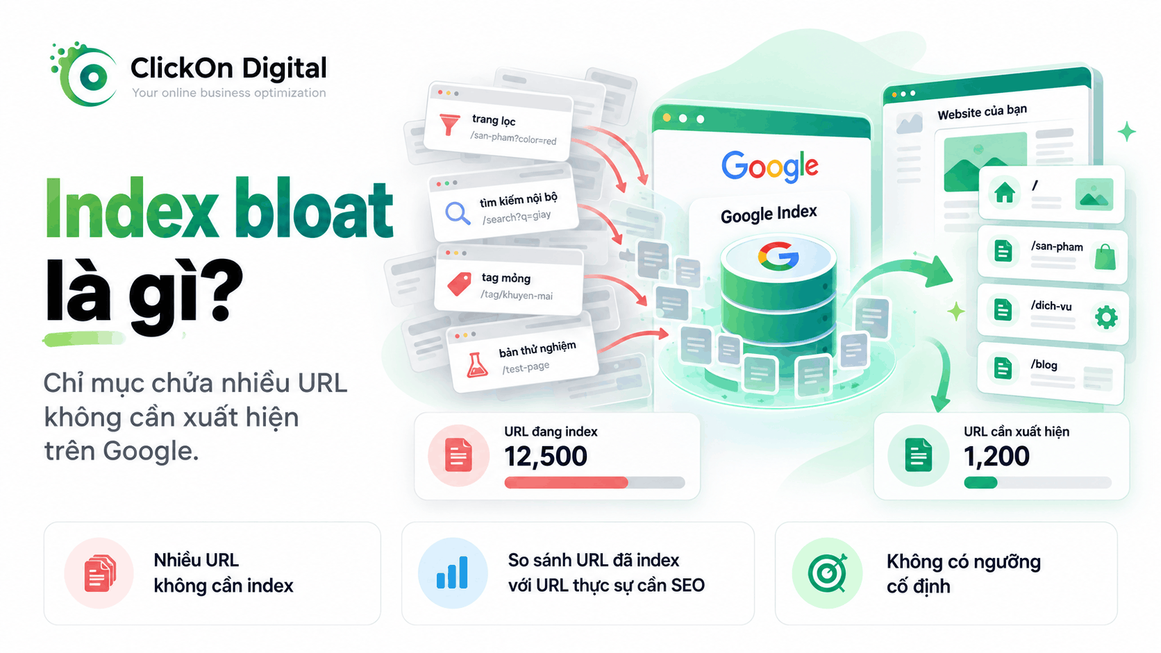 Index bloat là gì?