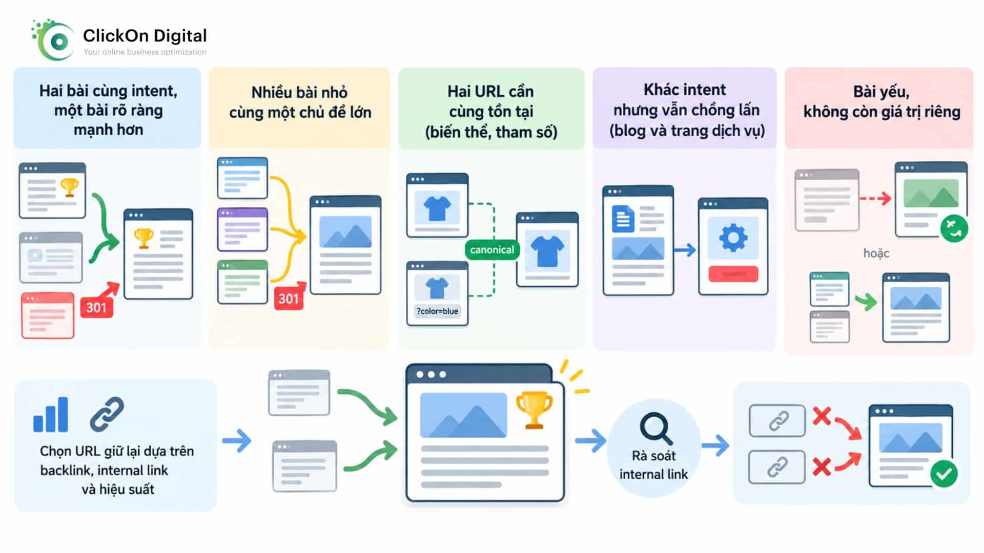 Cách xử lý keyword cannibalization