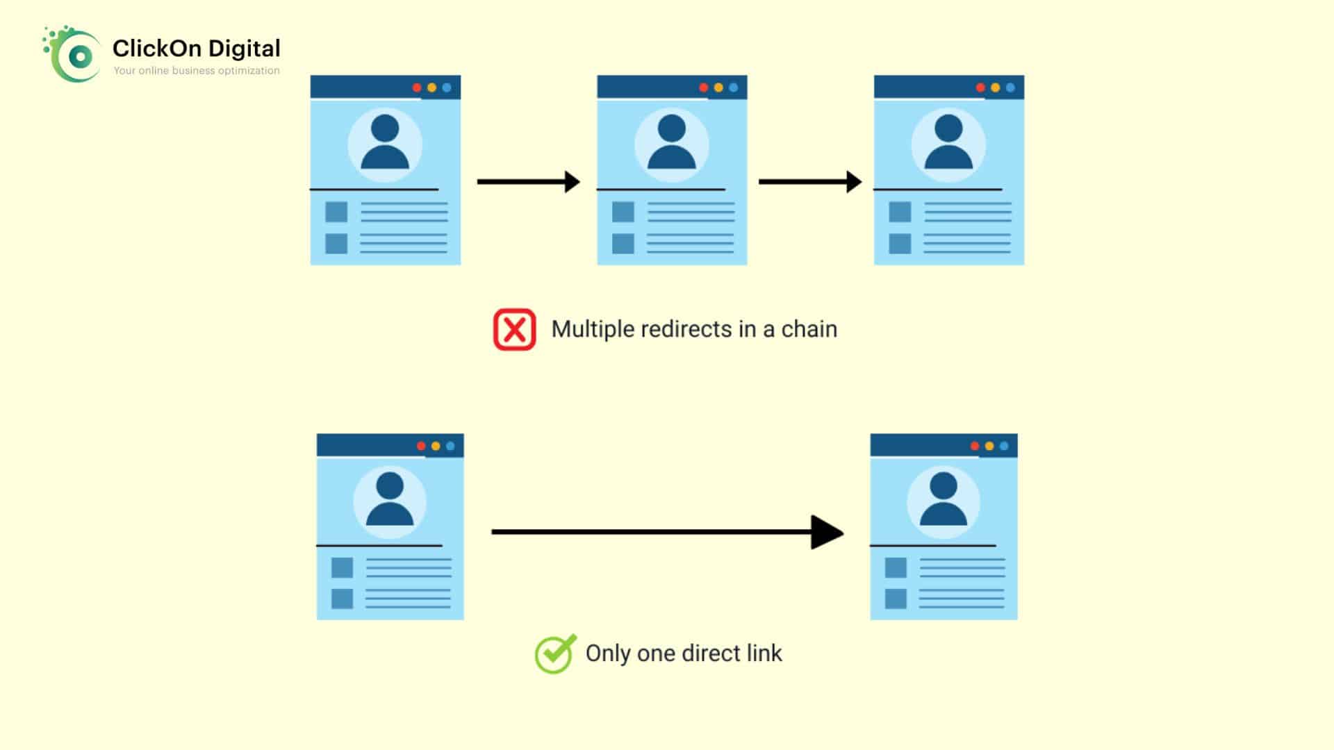 Redirect chain là gì