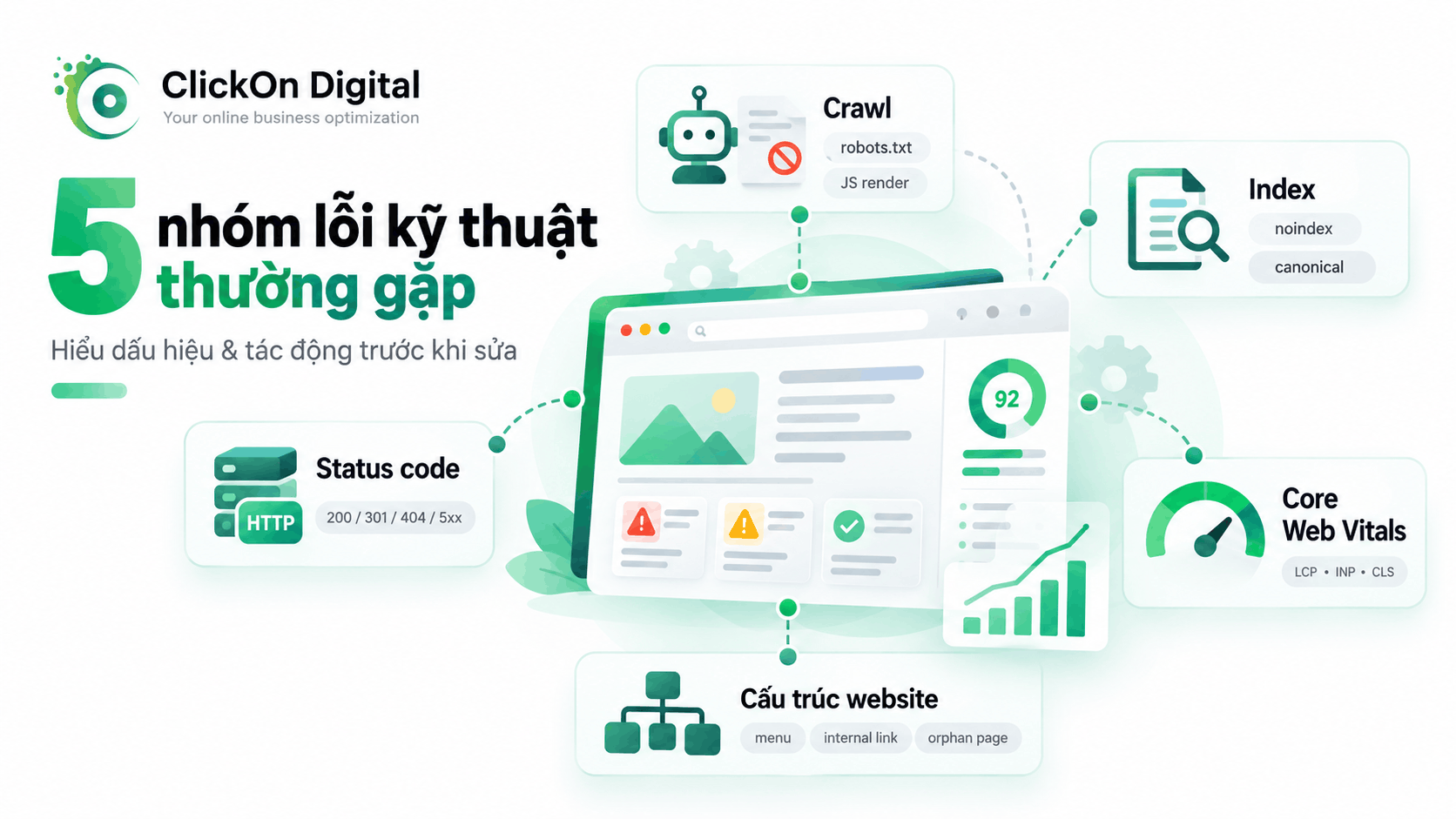 Năm nhóm lỗi kỹ thuật thường gặp trên website