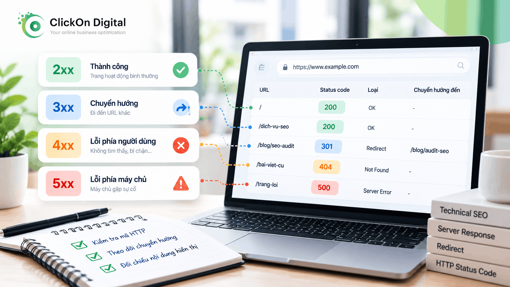 Status code: máy chủ đang phản hồi URL như thế nào?