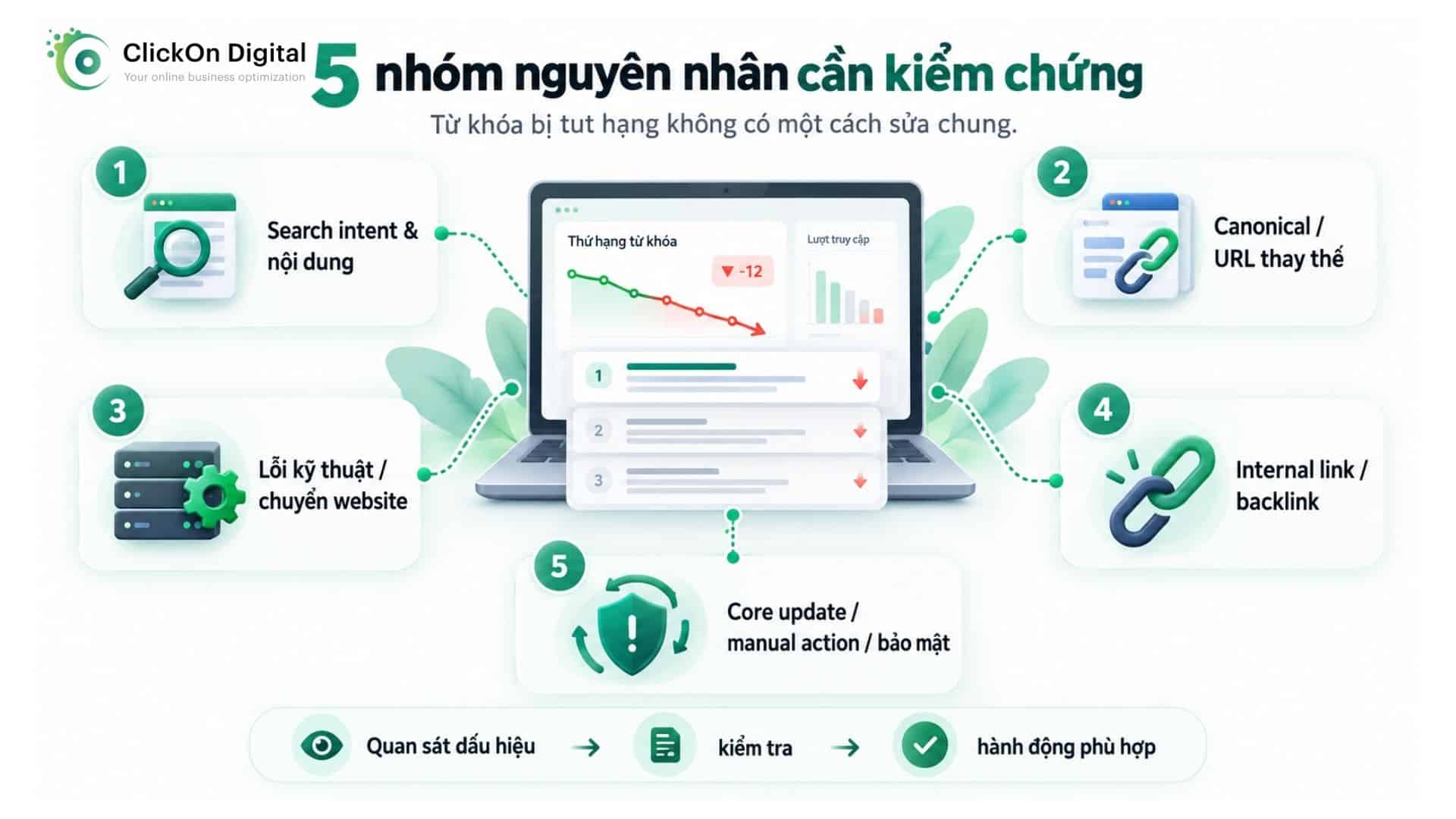 5 nhóm nguyên nhân khiến từ khóa bị tụt hạng