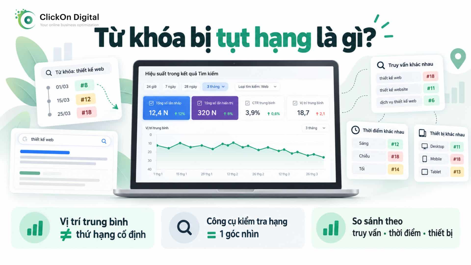 Từ khóa bị tụt hạng là gì?