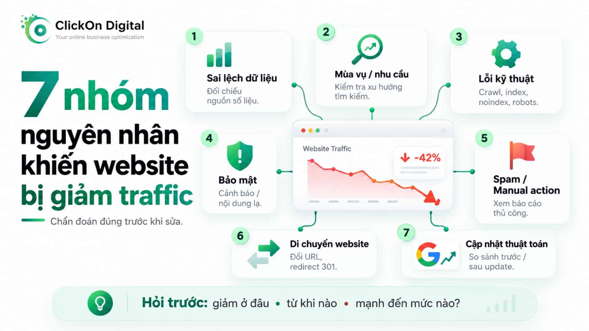 7 nhóm nguyên nhân khiến website bị giảm traffic